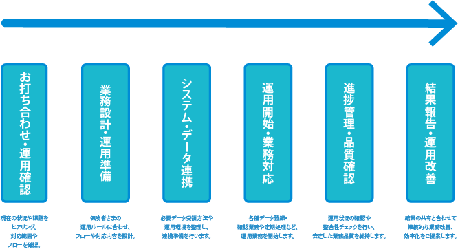 導入の流れ